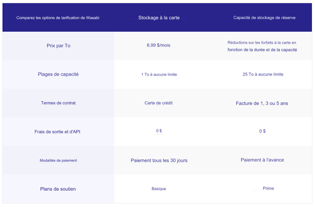 FR Pricing Table