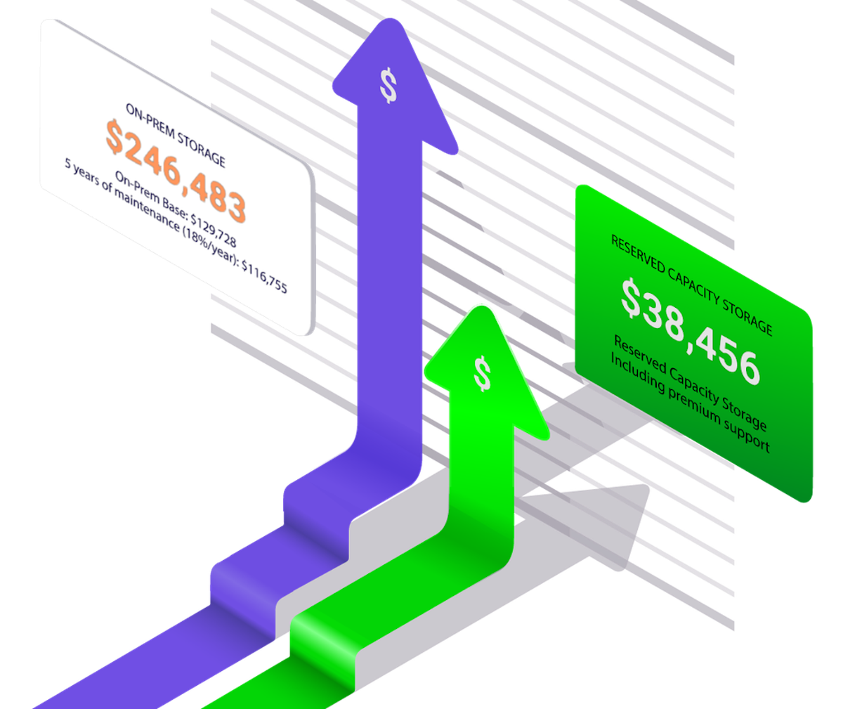 rcs savings graphic