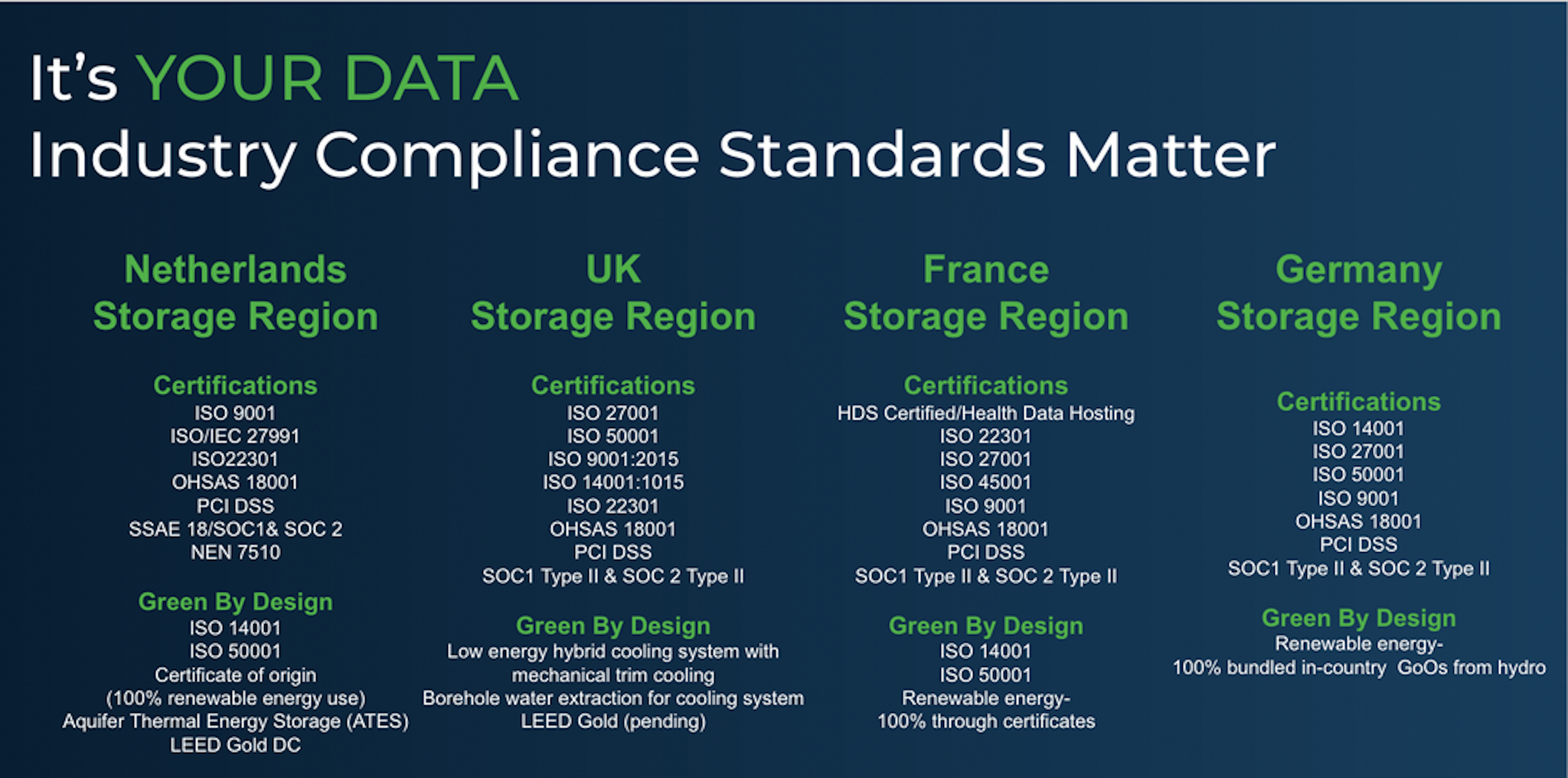 industry compliance standards matter