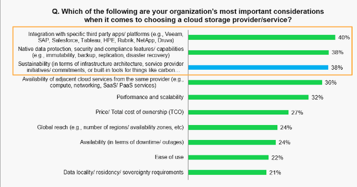 bar chart show organizations' most important considerations