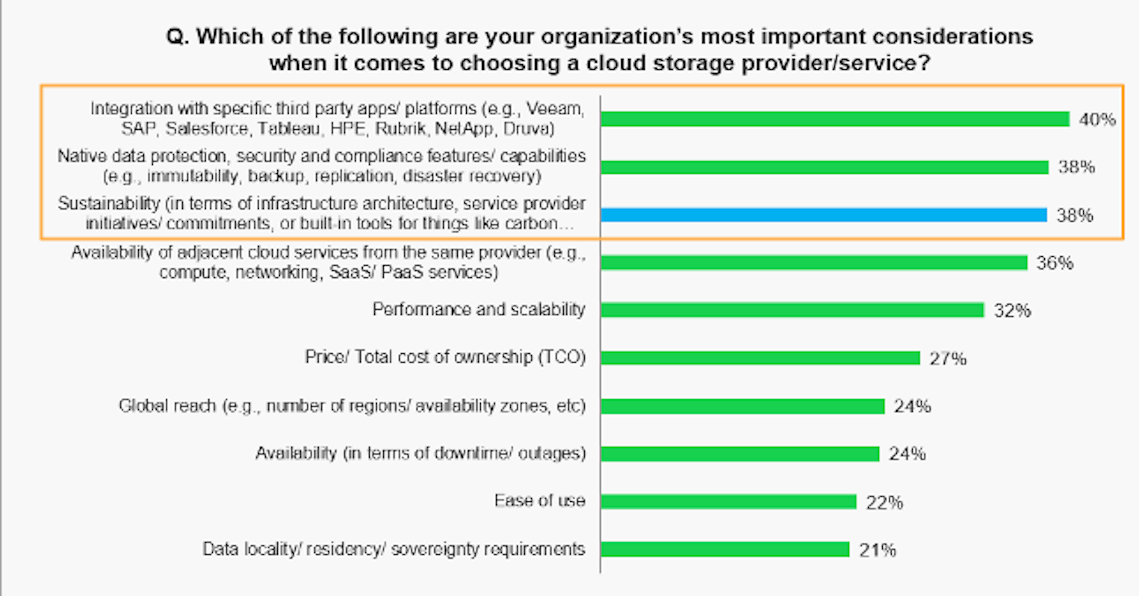 bar chart show organizations' most important considerations