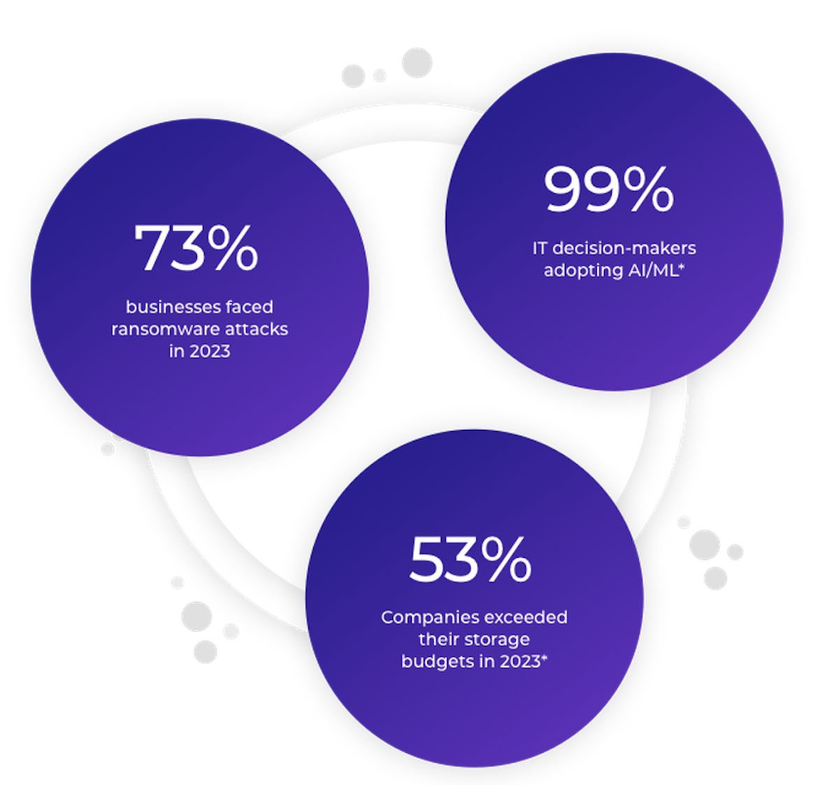 IDC Report Stats