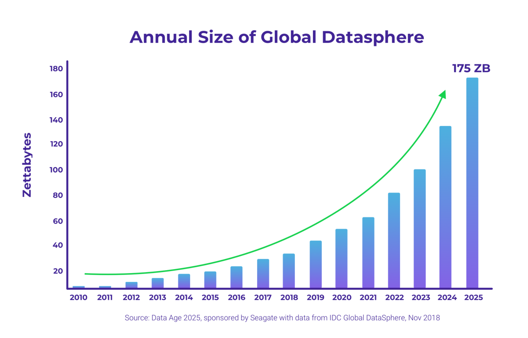 Datasphere Graph Wasabi: Data Lakes and Analytics Solutions